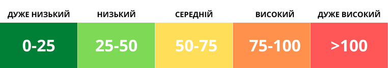 Індек якості повітря